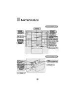 Preview for 38 page of Teka NF-930I User Manual