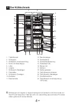 Предварительный просмотр 28 страницы Teka NF1 620 Instruction Manual