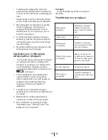 Preview for 176 page of Teka NFE 900 X Instruction Manual