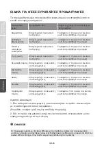 Preview for 182 page of Teka NFL 460 SS User Manual