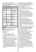 Preview for 89 page of Teka RBF 73350 FI EU User Manual