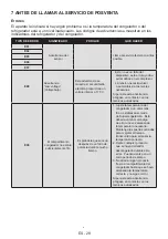 Preview for 28 page of Teka RBF 74621 SS User Manual