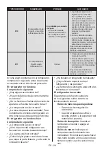 Preview for 29 page of Teka RBF 74621 SS User Manual