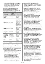 Preview for 55 page of Teka RBF 74621 SS User Manual