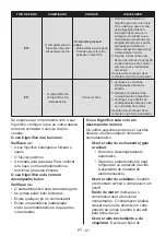 Preview for 61 page of Teka RBF 74621 SS User Manual