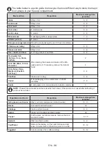 Preview for 86 page of Teka RBF 74621 SS User Manual