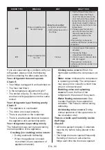 Preview for 90 page of Teka RBF 74621 SS User Manual