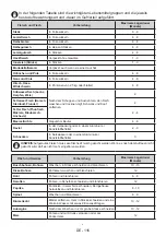 Preview for 116 page of Teka RBF 74621 SS User Manual