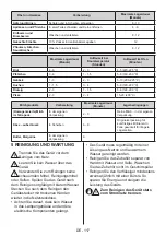 Preview for 117 page of Teka RBF 74621 SS User Manual