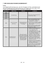 Preview for 119 page of Teka RBF 74621 SS User Manual