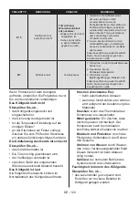 Preview for 120 page of Teka RBF 74621 SS User Manual