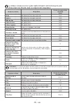 Preview for 148 page of Teka RBF 74621 SS User Manual