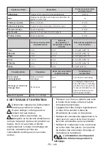 Preview for 149 page of Teka RBF 74621 SS User Manual