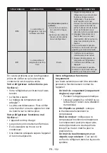 Preview for 152 page of Teka RBF 74621 SS User Manual