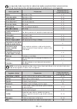 Предварительный просмотр 22 страницы Teka RBF 78615 RTR User Manual