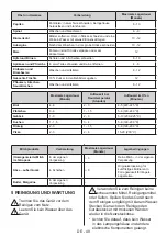 Предварительный просмотр 49 страницы Teka RBF 78615 RTR User Manual