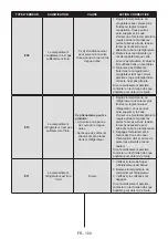 Предварительный просмотр 109 страницы Teka RBF 78615 RTR User Manual