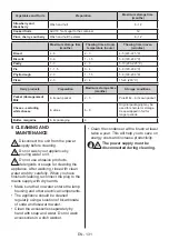 Предварительный просмотр 131 страницы Teka RBF 78615 RTR User Manual