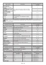 Preview for 22 page of Teka RBF 78720 GBK User Manual