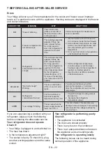 Preview for 25 page of Teka RBF 78720 GBK User Manual