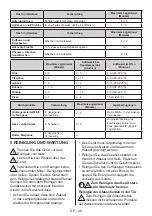 Preview for 50 page of Teka RBF 78720 GBK User Manual