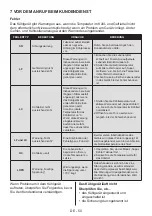 Preview for 52 page of Teka RBF 78720 GBK User Manual