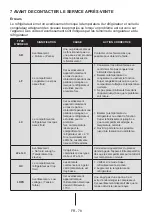 Preview for 80 page of Teka RBF 78720 GBK User Manual