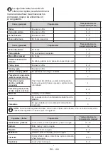 Preview for 104 page of Teka RBF 78720 GBK User Manual