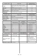 Preview for 105 page of Teka RBF 78720 GBK User Manual