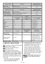 Preview for 134 page of Teka RBF 78720 GBK User Manual