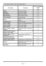 Preview for 22 page of Teka RMF 75920 Instruction Booklet