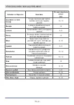 Preview for 23 page of Teka RMF 75920 Instruction Booklet