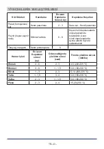 Preview for 24 page of Teka RMF 75920 Instruction Booklet