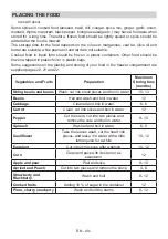 Preview for 50 page of Teka RMF 75920 Instruction Booklet