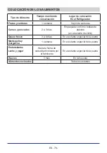 Preview for 79 page of Teka RMF 75920 Instruction Booklet