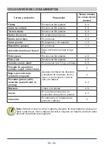 Preview for 81 page of Teka RMF 75920 Instruction Booklet