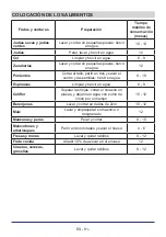 Preview for 82 page of Teka RMF 75920 Instruction Booklet