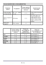 Preview for 83 page of Teka RMF 75920 Instruction Booklet