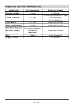 Preview for 111 page of Teka RMF 75920 Instruction Booklet