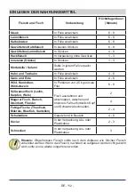 Preview for 113 page of Teka RMF 75920 Instruction Booklet