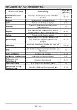 Preview for 114 page of Teka RMF 75920 Instruction Booklet