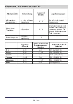 Preview for 115 page of Teka RMF 75920 Instruction Booklet