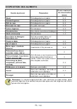 Preview for 143 page of Teka RMF 75920 Instruction Booklet