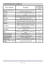 Preview for 144 page of Teka RMF 75920 Instruction Booklet