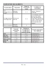 Preview for 145 page of Teka RMF 75920 Instruction Booklet