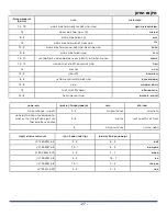 Preview for 159 page of Teka RMF 75920 Instruction Booklet