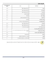 Preview for 160 page of Teka RMF 75920 Instruction Booklet