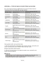 Preview for 72 page of Teka RMF 77810 GBK User Manual