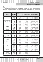 Предварительный просмотр 17 страницы Teka RMW 963 Technical Passport