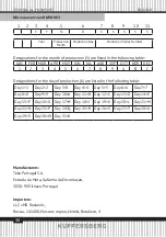 Предварительный просмотр 30 страницы Teka RMW 963 Technical Passport